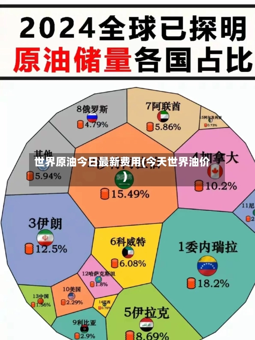世界原油今日最新费用(今天世界油价)