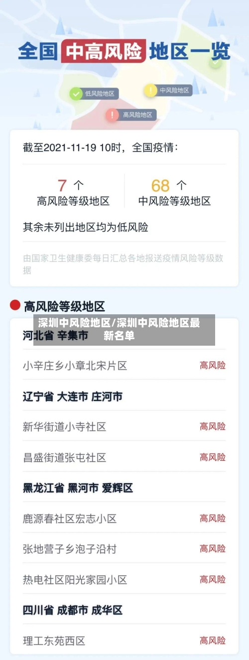 深圳中风险地区/深圳中风险地区最新名单-第2张图片