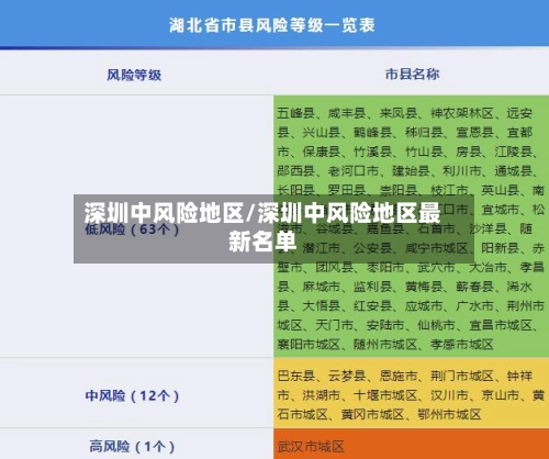 深圳中风险地区/深圳中风险地区最新名单