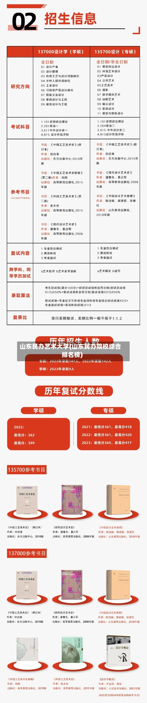 山东民办艺术大学(山东民办院校综合排名榜)