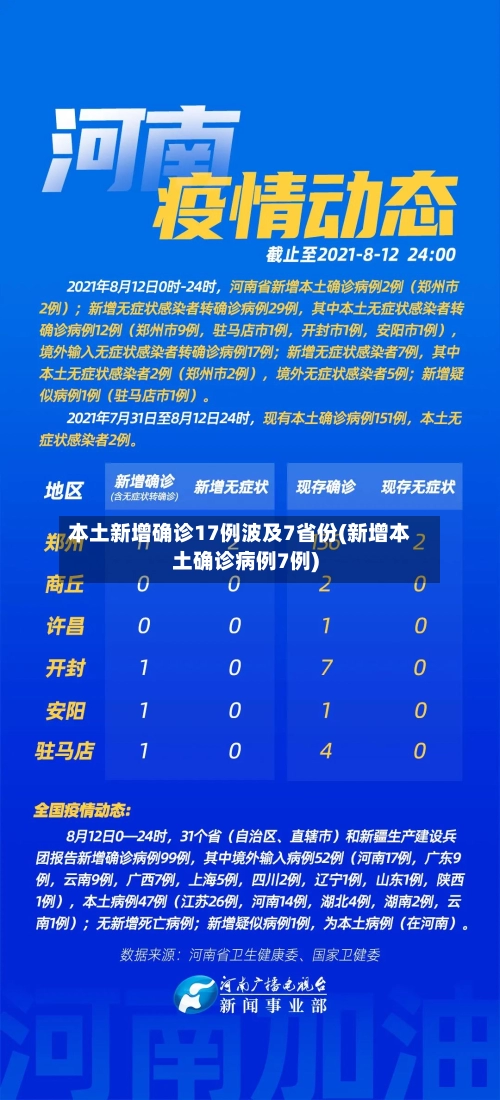 本土新增确诊17例波及7省份(新增本土确诊病例7例)