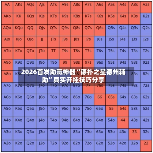 2026首发助赢神器“德扑之星德州辅助”真实开挂技巧分享-第2张图片