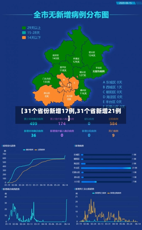 【31个省份新增17例,31个省新增21例】-第2张图片