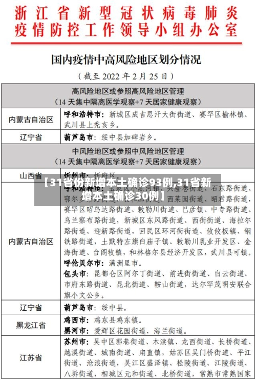 【31省份新增本土确诊93例,31省新增本土确诊30例】-第3张图片