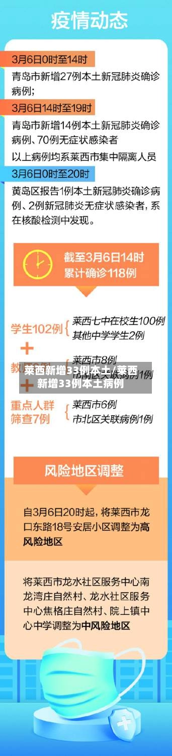 莱西新增33例本土/莱西新增33例本土病例