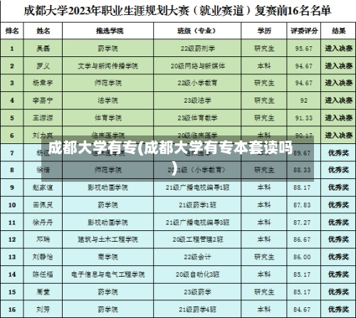 成都大学有专(成都大学有专本套读吗)-第2张图片