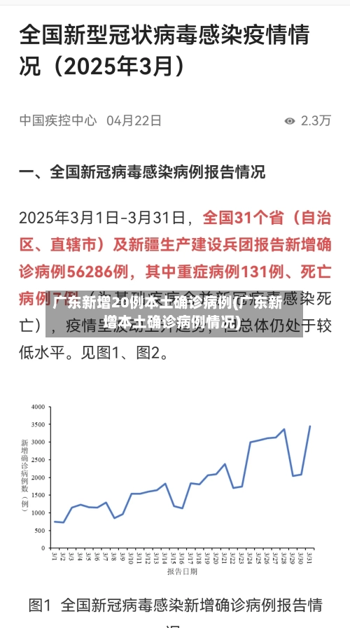 广东新增20例本土确诊病例(广东新增本土确诊病例情况)-第2张图片