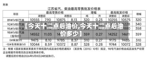 【今天十二点后油价,今天十二点后油价多少】-第2张图片