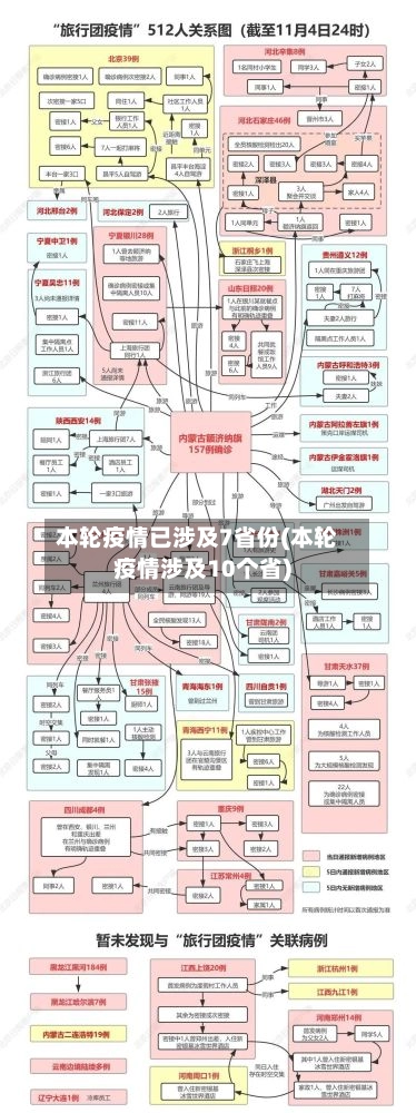 本轮疫情已涉及7省份(本轮疫情涉及10个省)-第2张图片