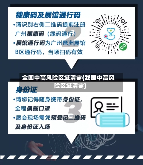 全国中高风险区域清零(我国中高风险区域清零)-第2张图片