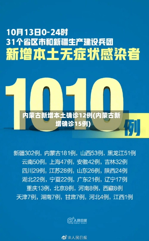 内蒙古新增本土确诊12例(内蒙古新增确诊15例)