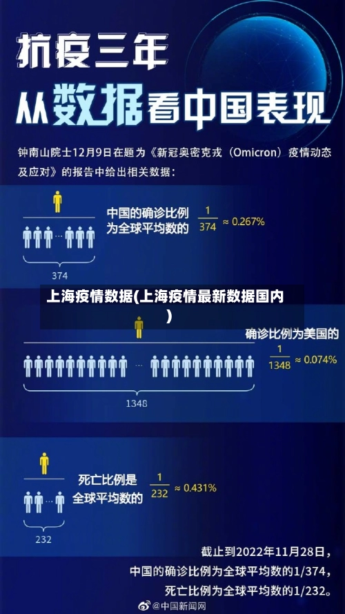 上海疫情数据(上海疫情最新数据国内)