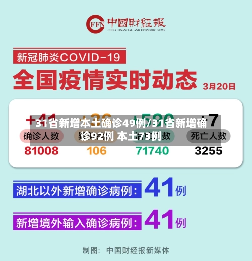 31省新增本土确诊49例/31省新增确诊92例 本土73例-第3张图片