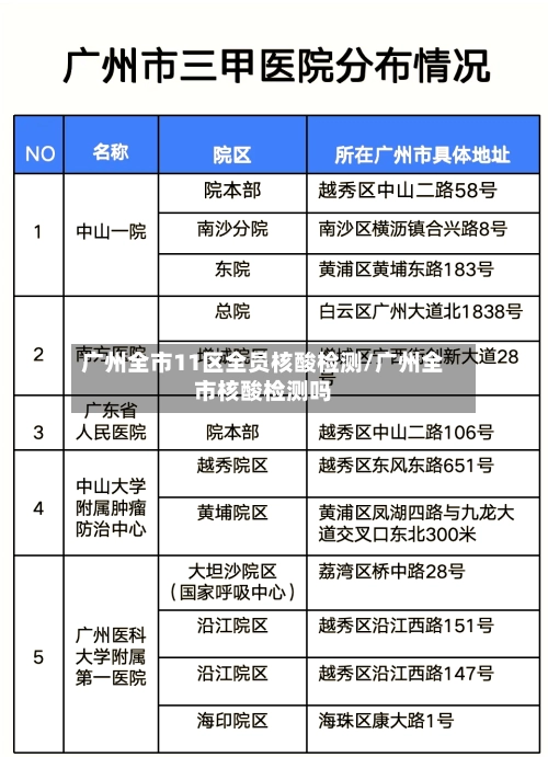 广州全市11区全员核酸检测/广州全市核酸检测吗-第2张图片
