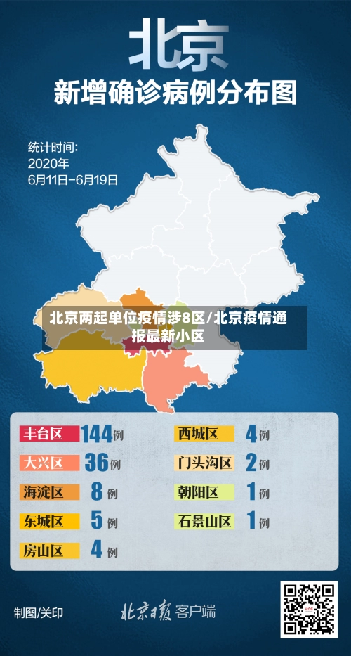 北京两起单位疫情涉8区/北京疫情通报最新小区