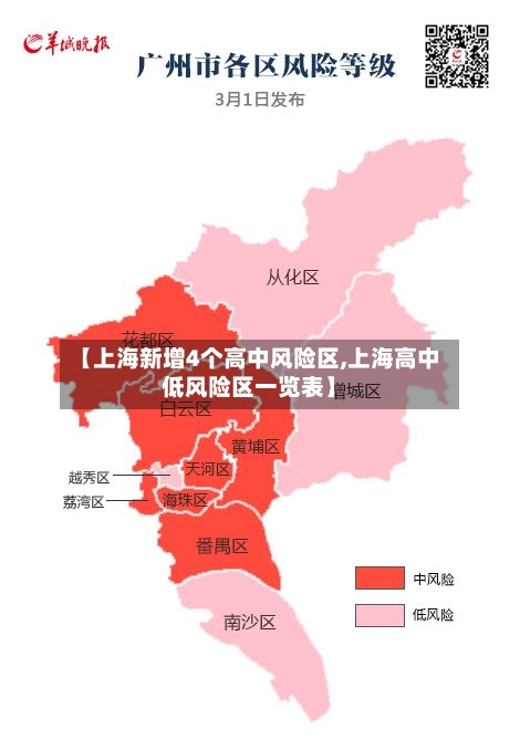 【上海新增4个高中风险区,上海高中低风险区一览表】-第2张图片