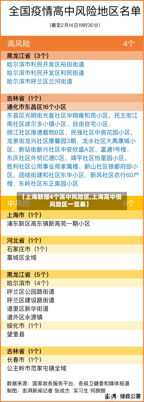【上海新增4个高中风险区,上海高中低风险区一览表】
