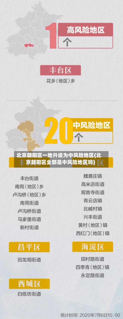 北京朝阳区一地升级为中风险地区(北京朝阳区全部是中风险地区吗)