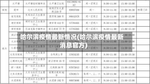 哈尔滨疫情最新情况(哈尔滨疫情最新消息官方)
