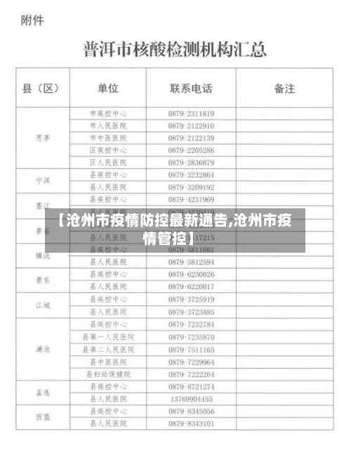 【沧州市疫情防控最新通告,沧州市疫情管控】-第2张图片