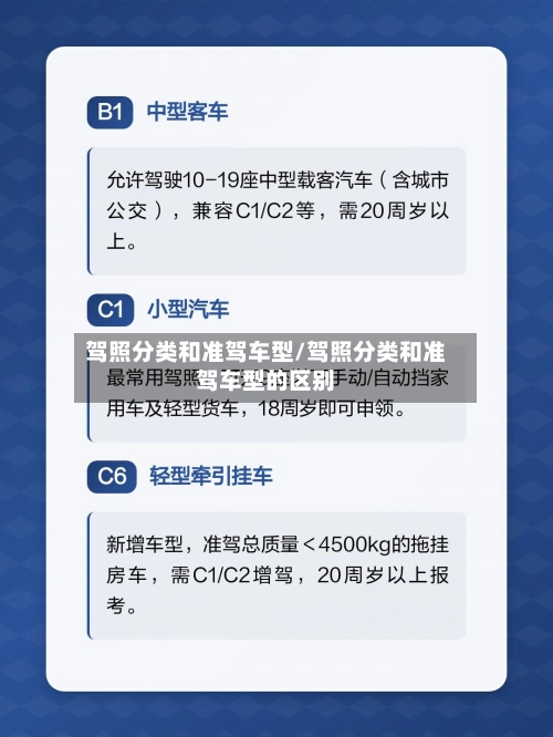 驾照分类和准驾车型/驾照分类和准驾车型的区别