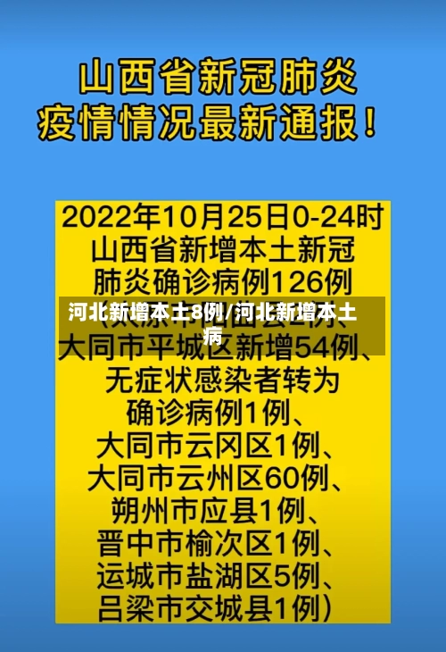 河北新增本土8例/河北新增本土病