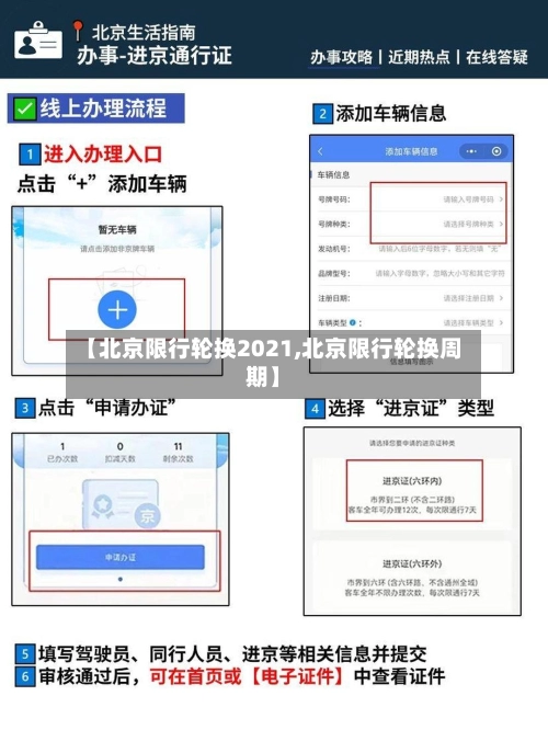 【北京限行轮换2021,北京限行轮换周期】-第2张图片