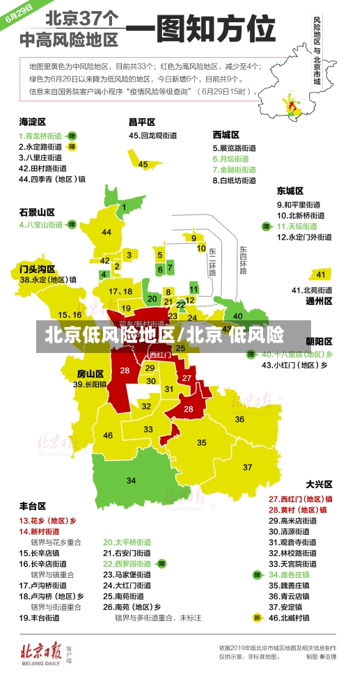 北京低风险地区/北京 低风险