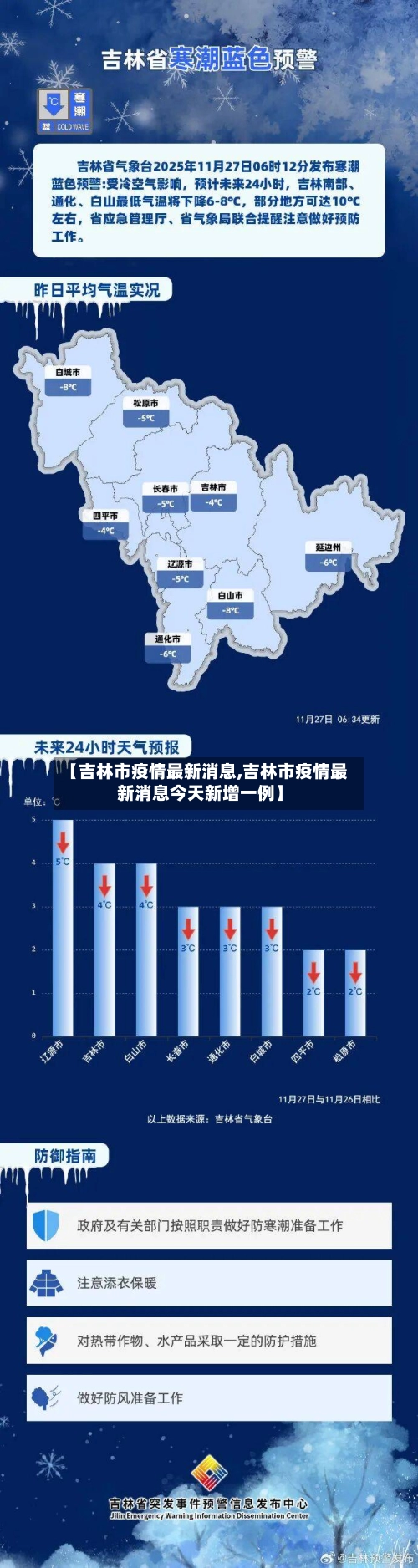 【吉林市疫情最新消息,吉林市疫情最新消息今天新增一例】-第2张图片