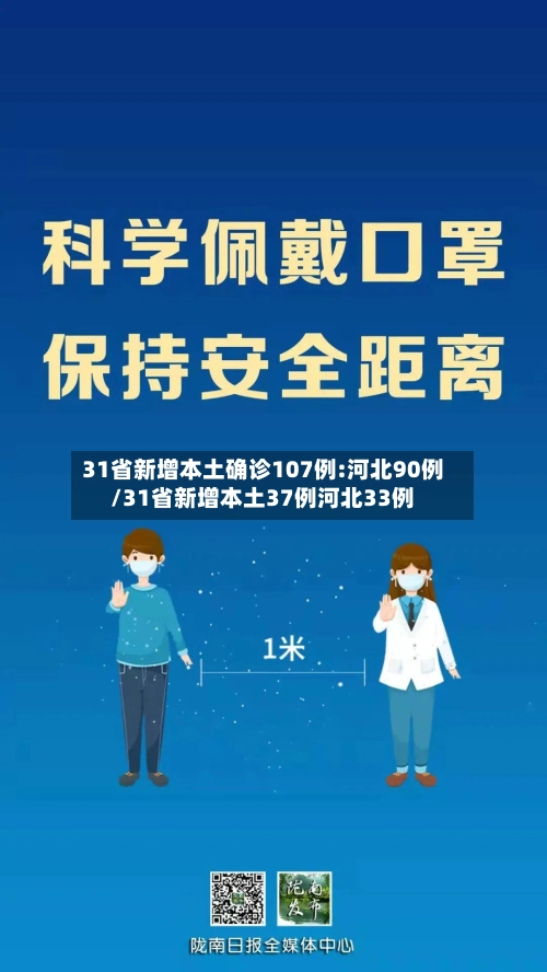 31省新增本土确诊107例:河北90例/31省新增本土37例河北33例