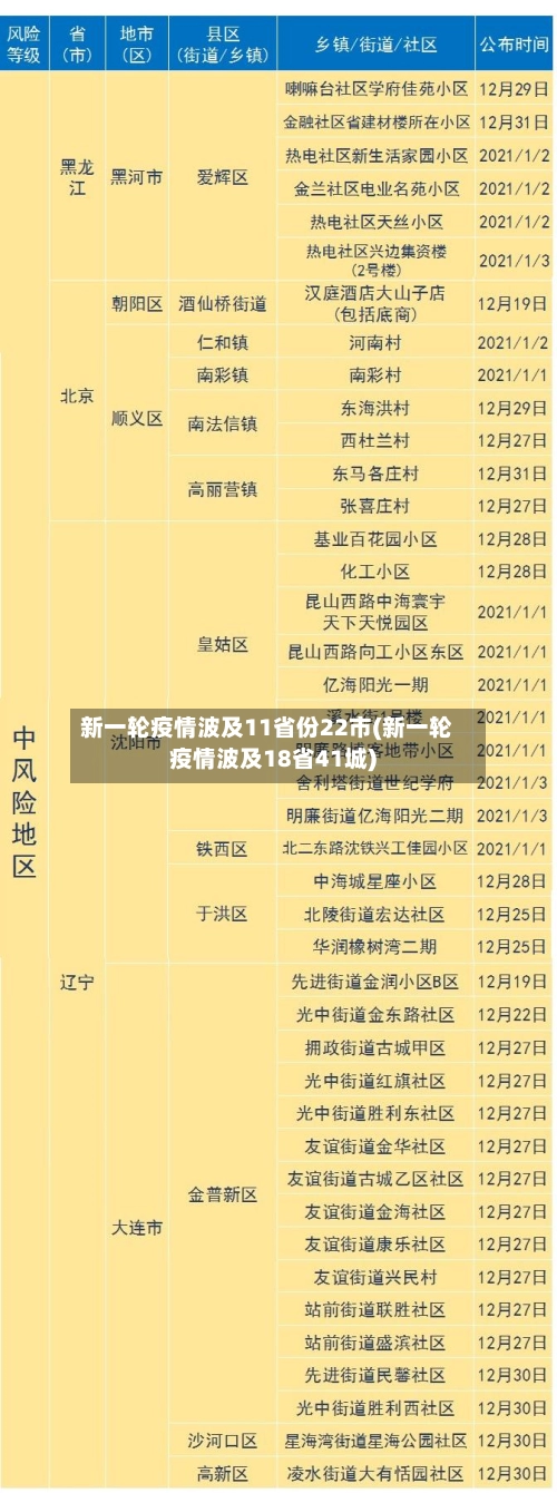 新一轮疫情波及11省份22市(新一轮疫情波及18省41城)