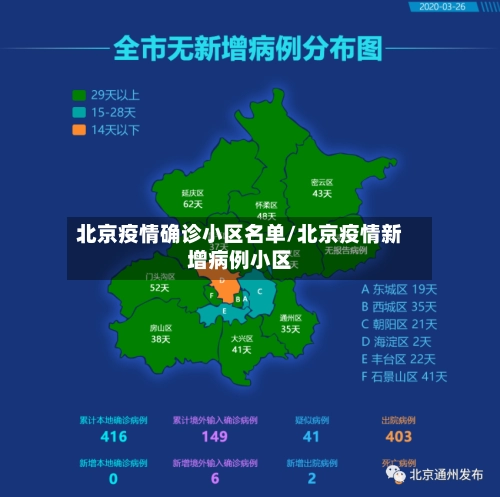 北京疫情确诊小区名单/北京疫情新增病例小区-第3张图片