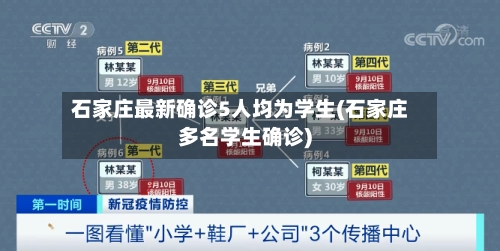 石家庄最新确诊5人均为学生(石家庄多名学生确诊)