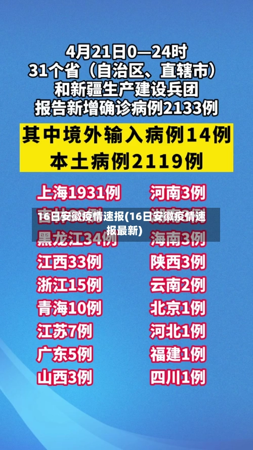 16日安徽疫情速报(16日安徽疫情速报最新)