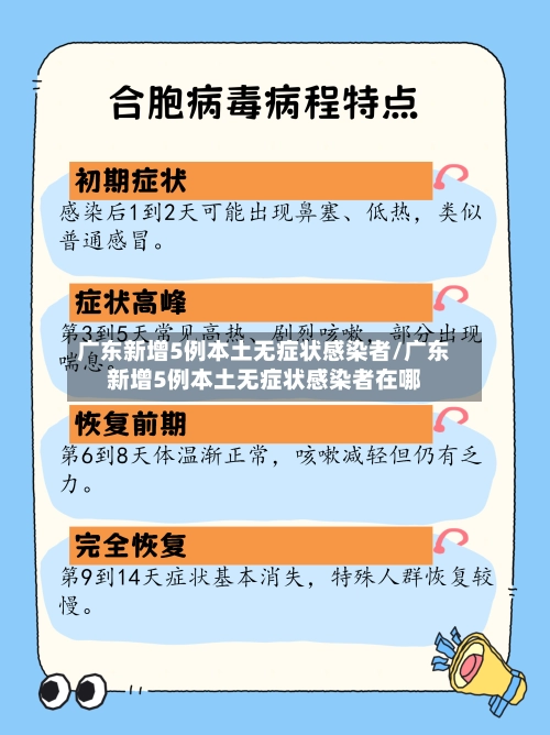 广东新增5例本土无症状感染者/广东新增5例本土无症状感染者在哪-第3张图片