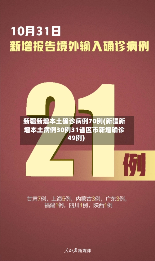 新疆新增本土确诊病例70例(新疆新增本土病例30例31省区市新增确诊49例)-第2张图片