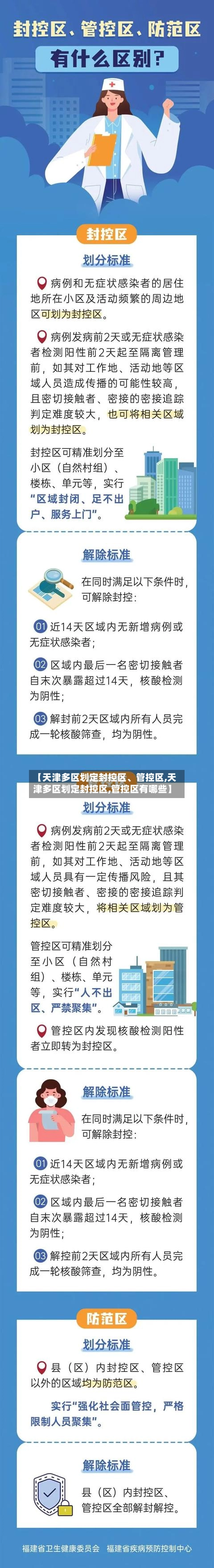 【天津多区划定封控区、管控区,天津多区划定封控区,管控区有哪些】-第2张图片