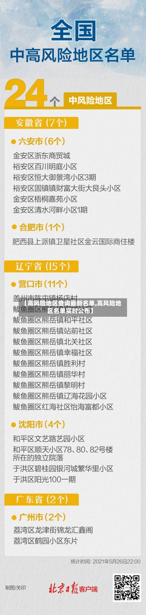 【高风险地区查询最新名单,高风险地区名单实时公布】-第2张图片