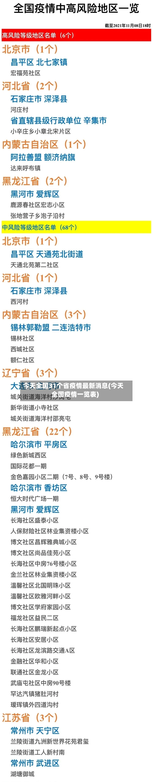 今天全国31个省疫情最新消息(今天全国疫情一览表)-第2张图片