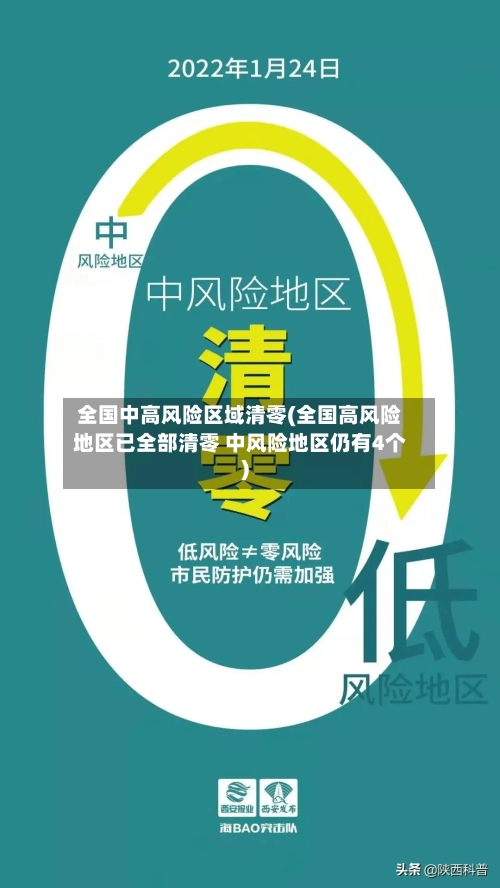 全国中高风险区域清零(全国高风险地区已全部清零 中风险地区仍有4个)