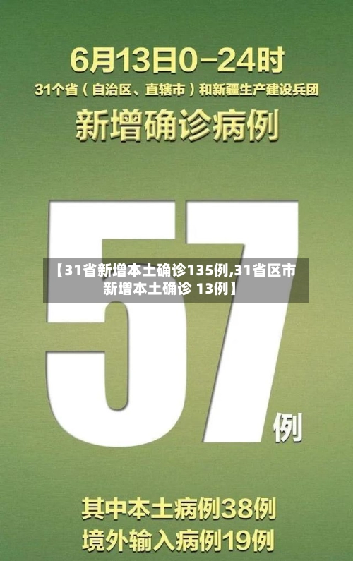 【31省新增本土确诊135例,31省区市新增本土确诊 13例】-第2张图片