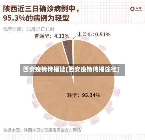 西安疫情传播链(西安疫情传播途径)