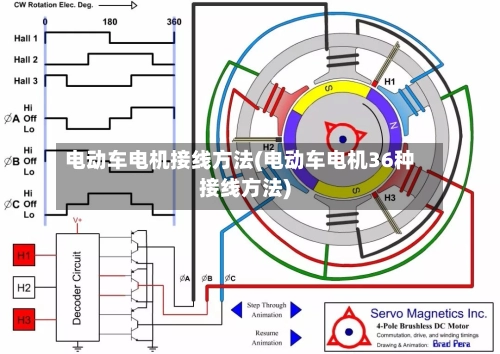 电动车电机接线方法(电动车电机36种接线方法)-第2张图片