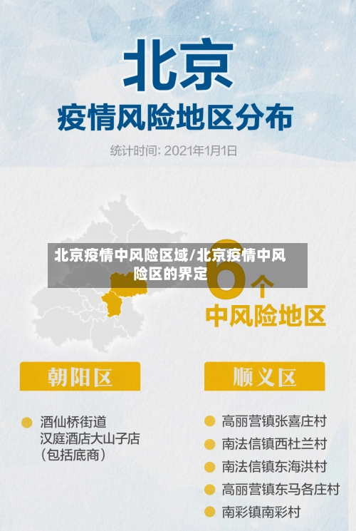北京疫情中风险区域/北京疫情中风险区的界定