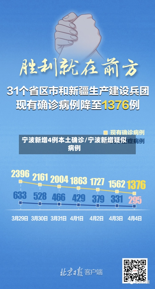 宁波新增4例本土确诊/宁波新增疑似病例-第2张图片