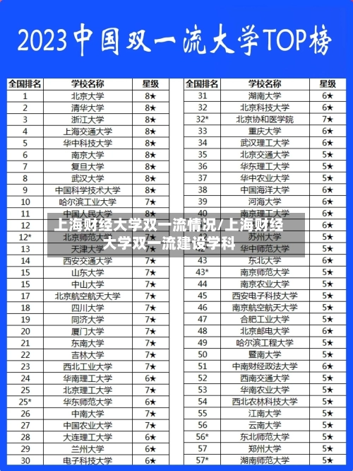 上海财经大学双一流情况/上海财经大学双一流建设学科