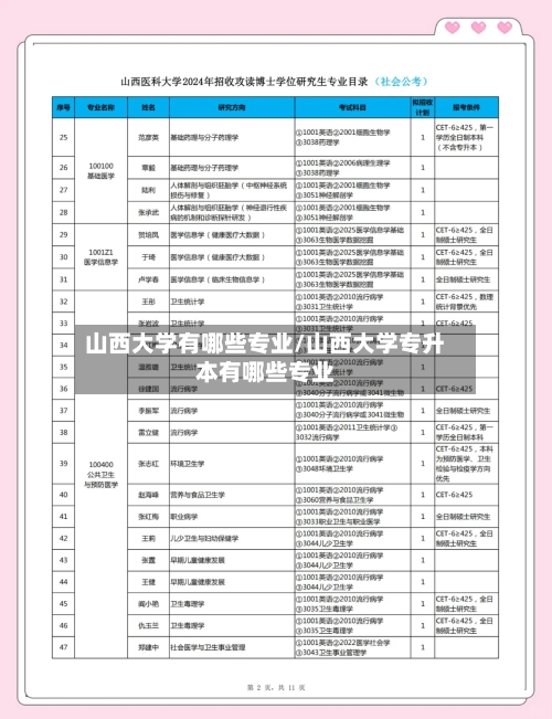 山西大学有哪些专业/山西大学专升本有哪些专业-第2张图片
