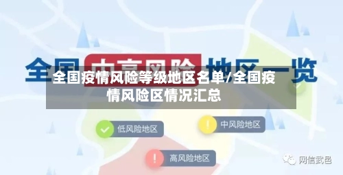 全国疫情风险等级地区名单/全国疫情风险区情况汇总