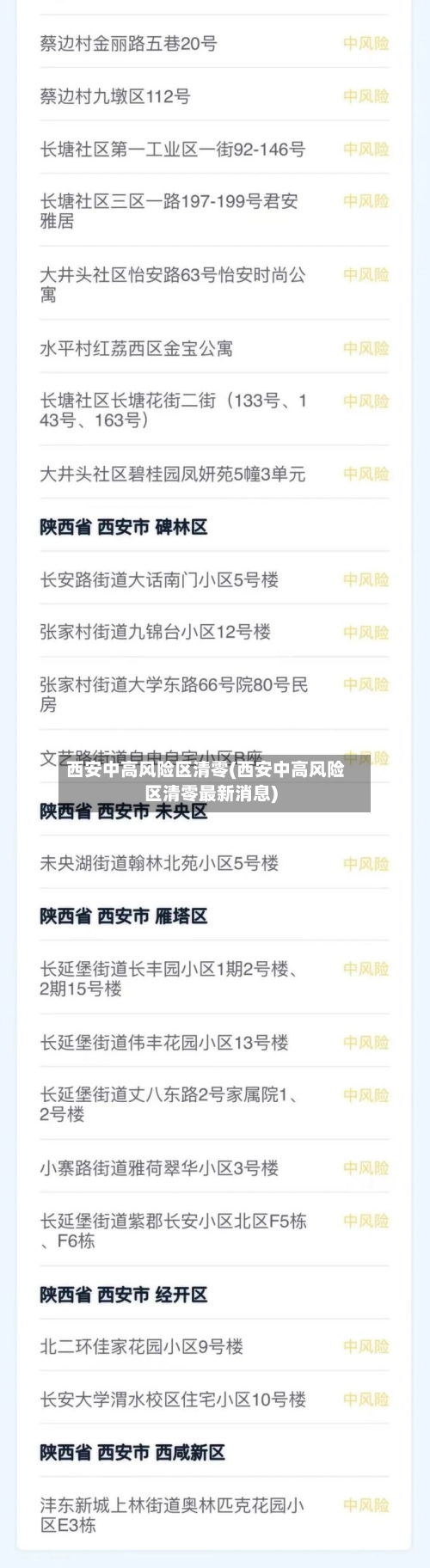 西安中高风险区清零(西安中高风险区清零最新消息)