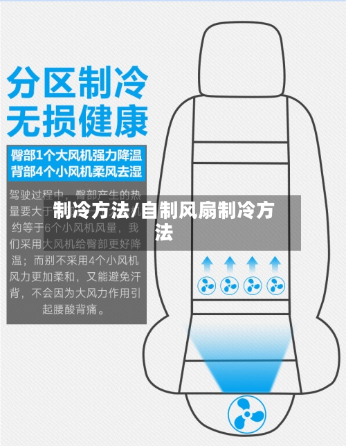 制冷方法/自制风扇制冷方法